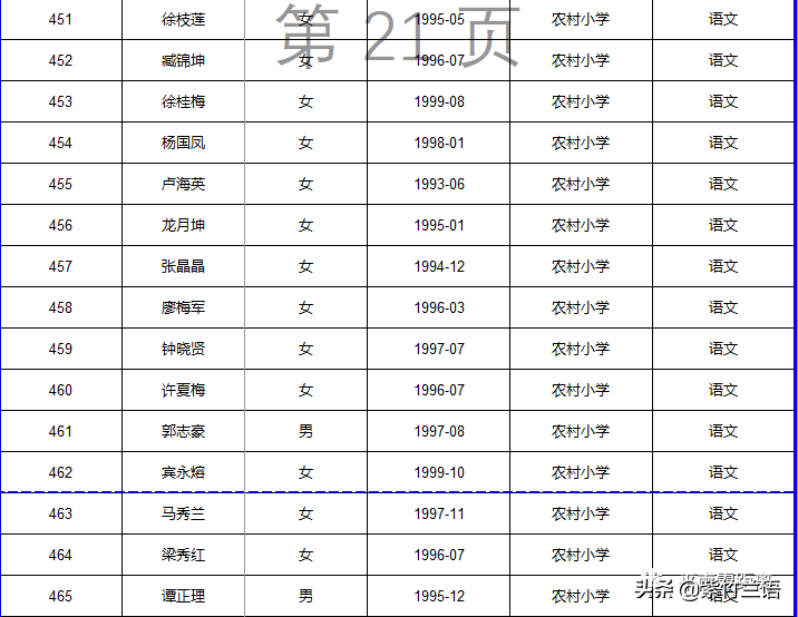 南宁教师招聘面试名单（平南县2020年招聘特岗教师核验证件）