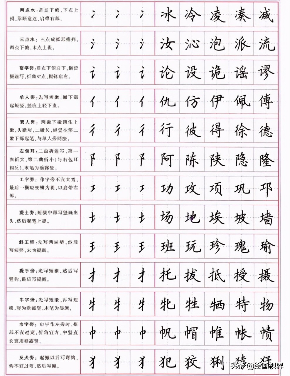 楷书的正确写法：从部首到笔划，一笔一划写好楷书，书法基础写法
