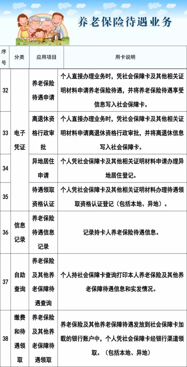 社保卡看病,社保卡看病怎么报销