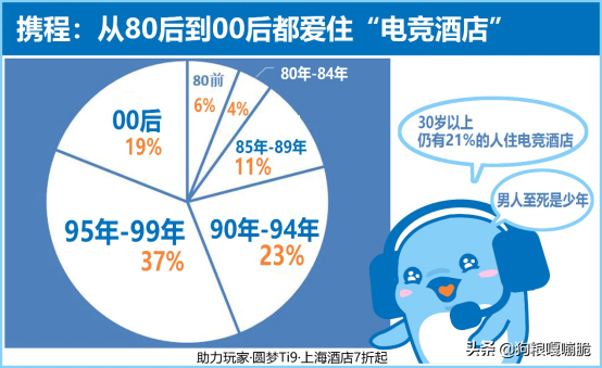 从30块包夜到300元开房，郑州电竞酒店热度全国第二
