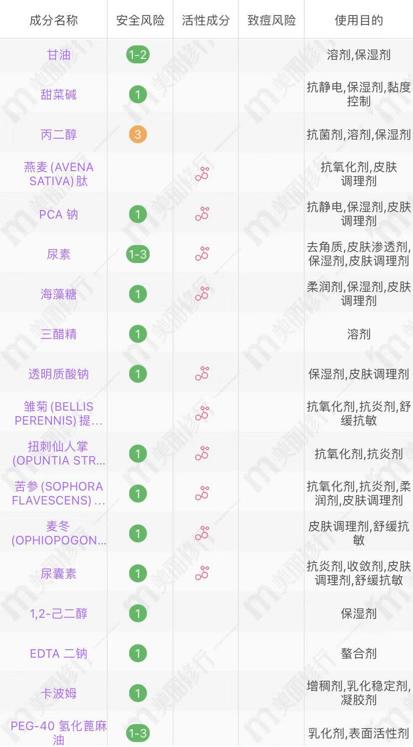 美肤宝套装适合什么年龄段，美肤宝套装使用顺序介绍