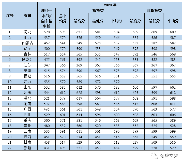 16所军校2021年在陕招生计划出炉！附往年录取分数线