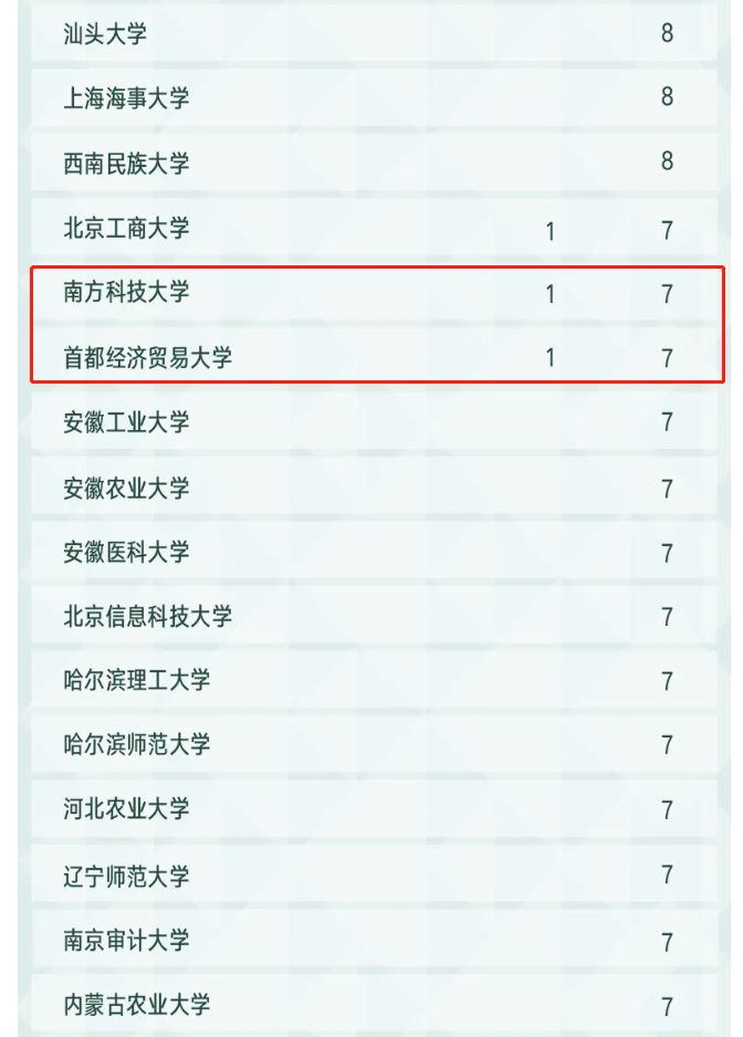 2021年“双非”高校学科排名，南科大无缘前十，广州大学表现亮眼