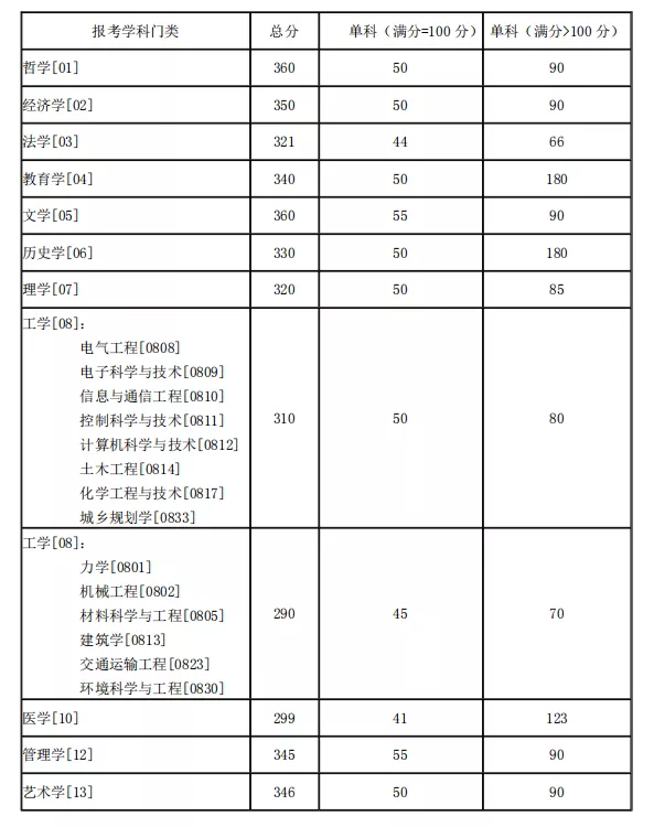 岳麓山下的千年名校——湖南大学