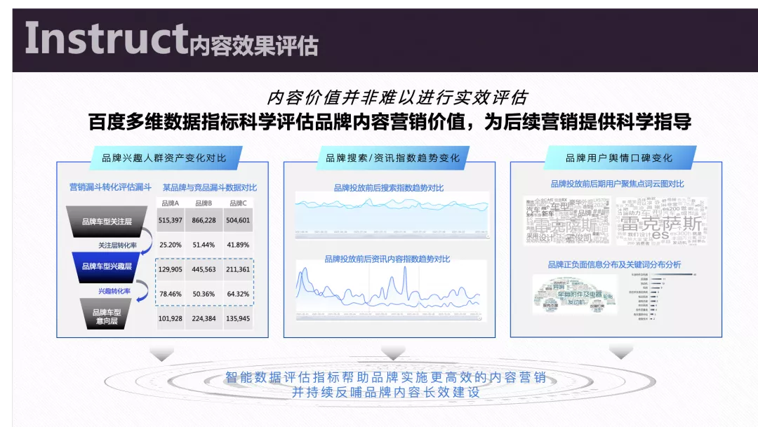 从“流量”到“留心”，百度汽车营销再拓内容价值边界