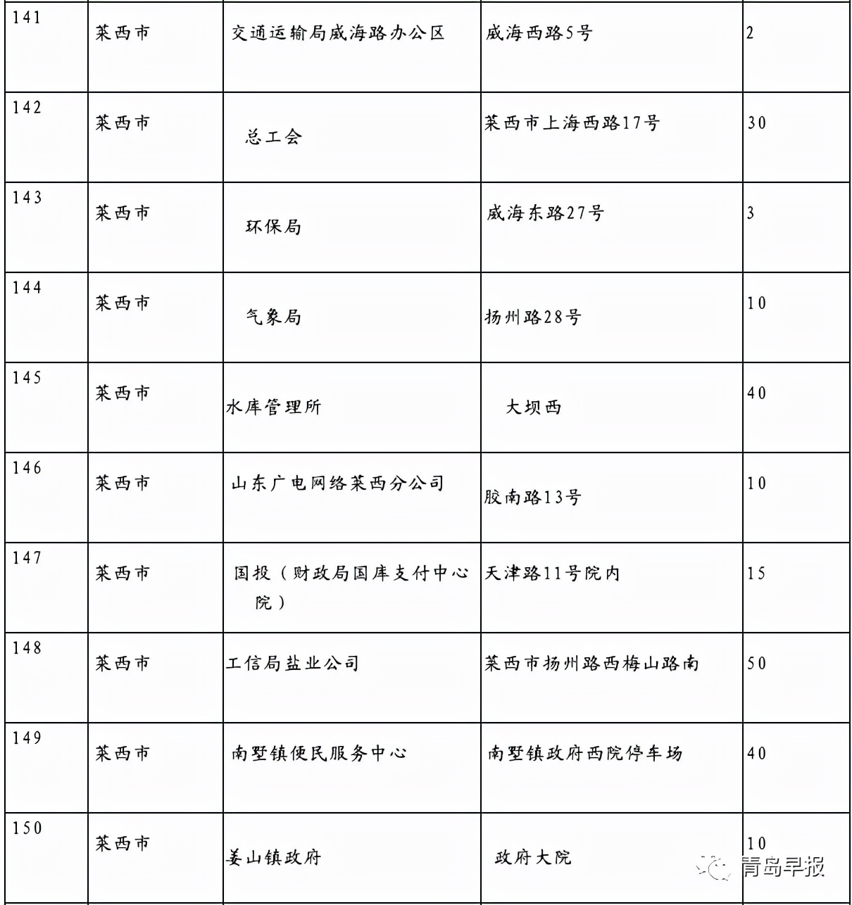 青岛市车辆违章查询,青岛市车辆违章查询官方网站