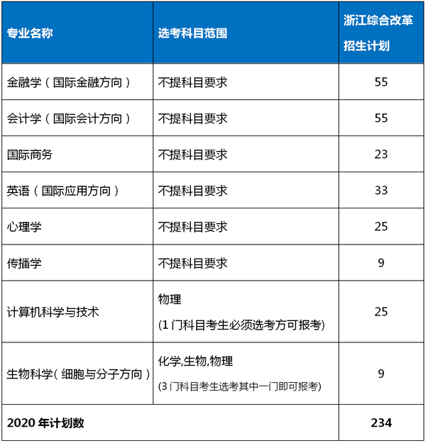 同濟大學浙江學院學費最全整理