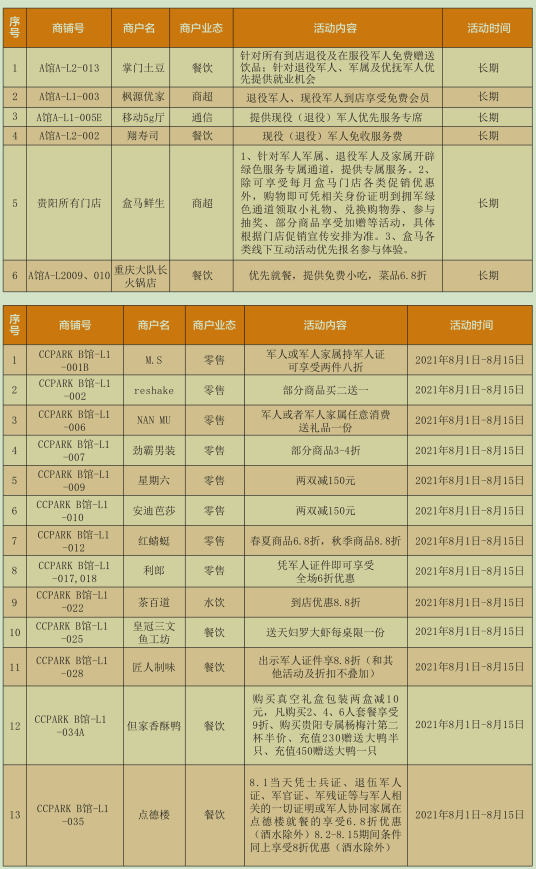 “八一”福利：全国各地向退役军人送来节日礼物！