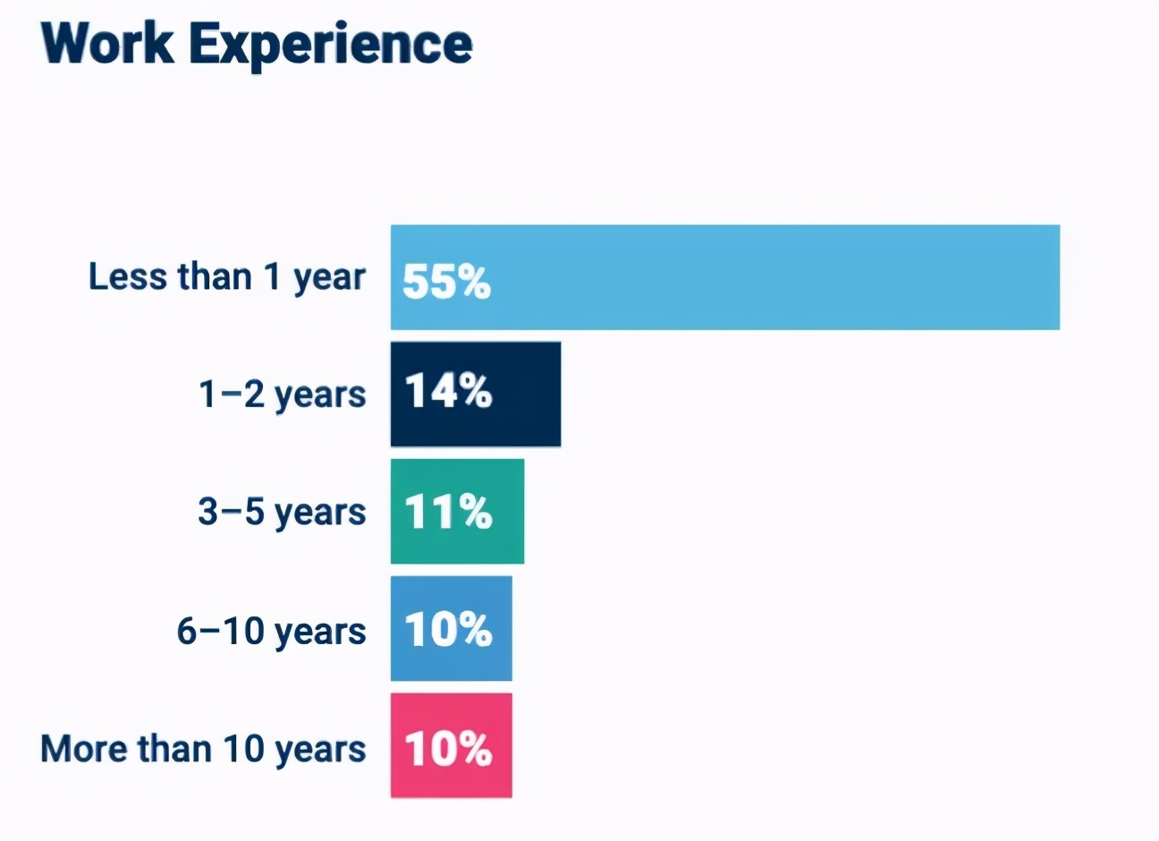 美国哥大继续教育学院辟谣，你看不上...人家还不要你