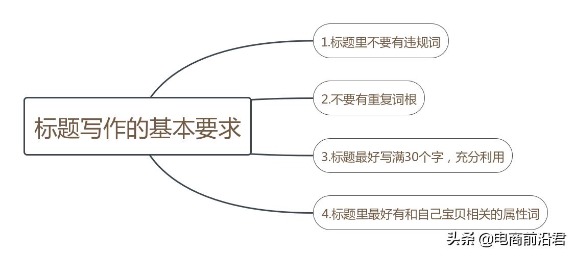 淘宝卖家想要起爆搜索流量，先搞定标题关键词，做好搜索排名优化