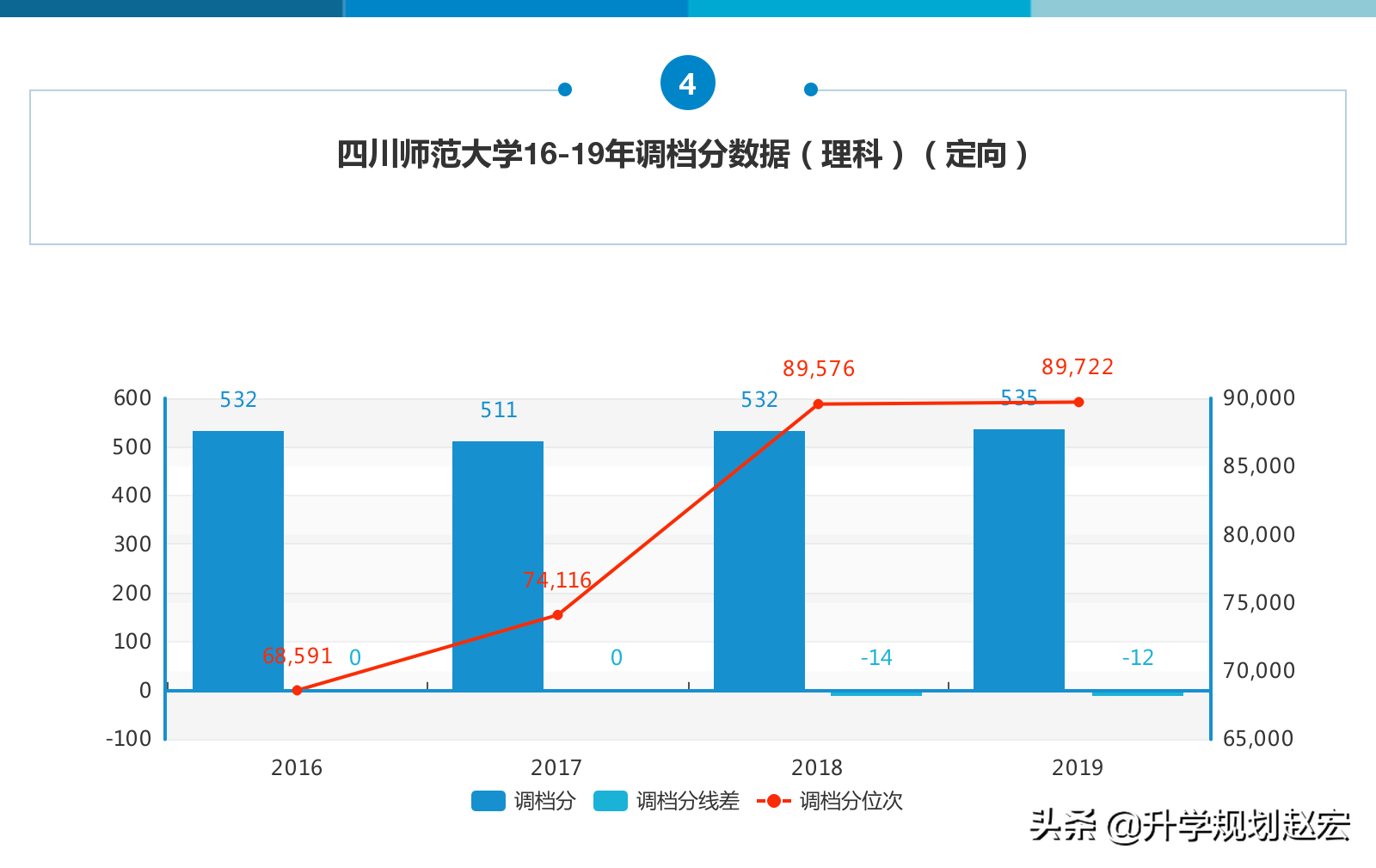 四川师范大学2019年最高638分，相差81分，附近三年专业分数
