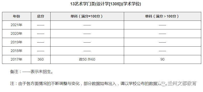 名校近5年大数据丨上海交通大学