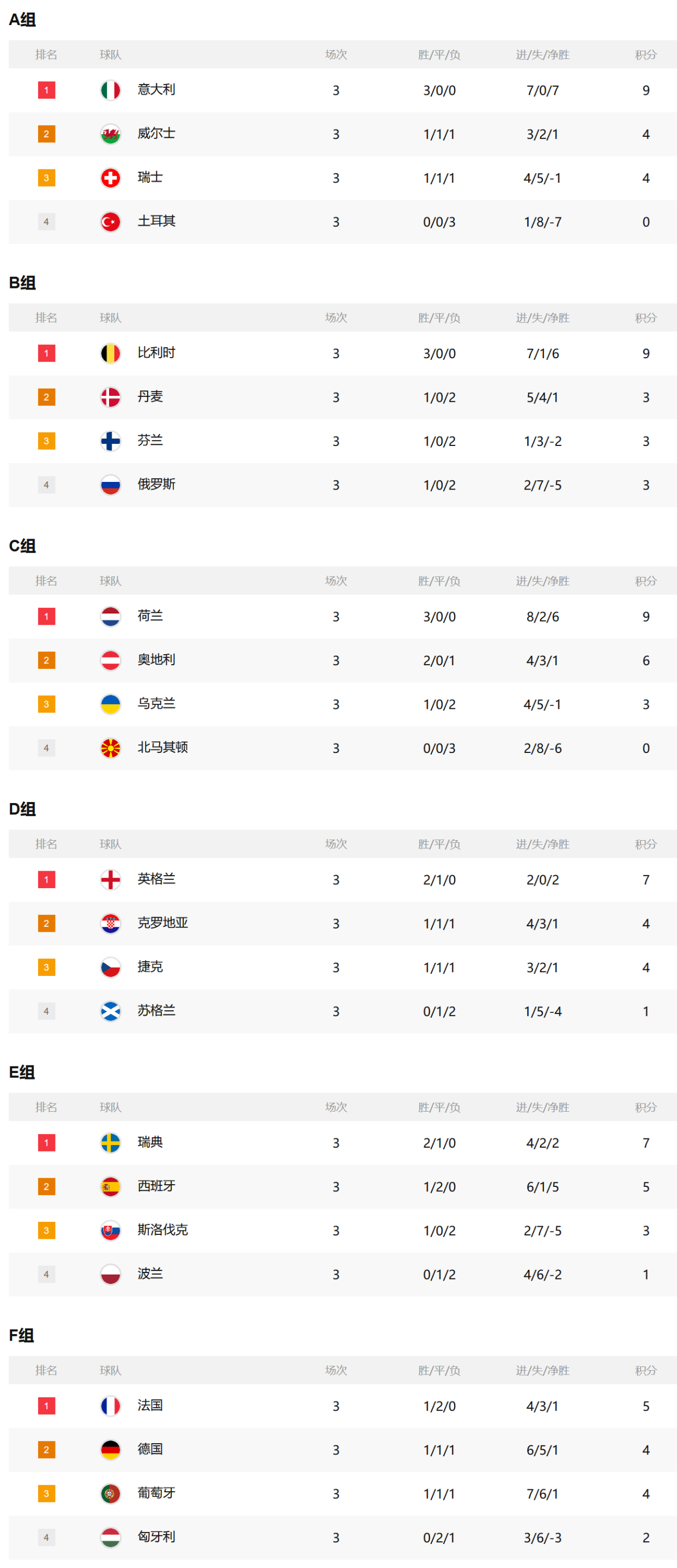 欧洲杯赛程欧洲杯赛程2021赛程表