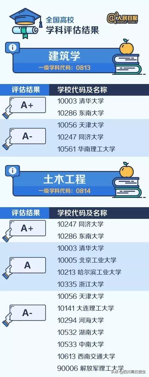 无锡高架桥垮塌：这些专业大学生工资很高，责任很重