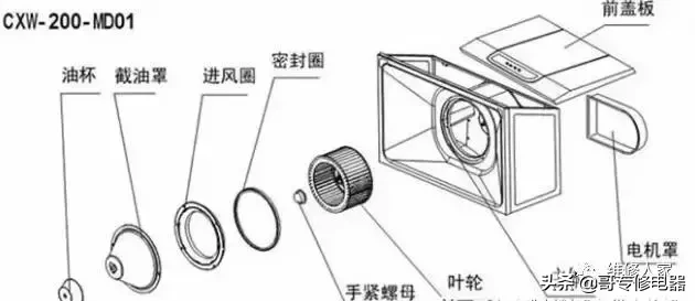 抽油煙機工作原理及常見故障分析