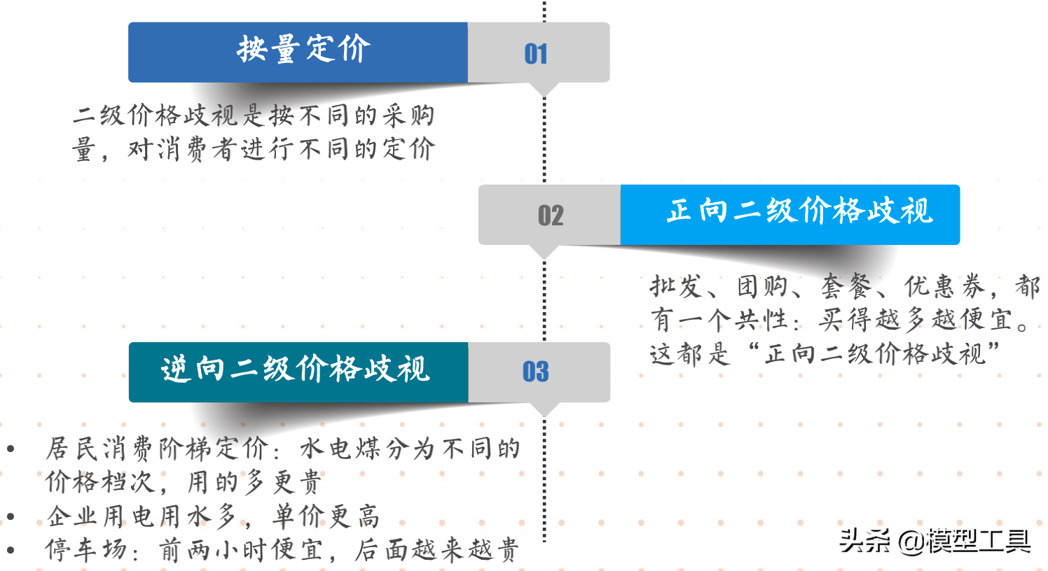 运营的3个层面，让你轻松获得忠实用户