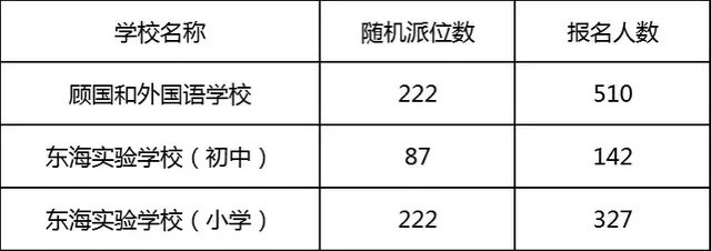 全民摇号！现在连上初中和小学都要开始摇号啦！