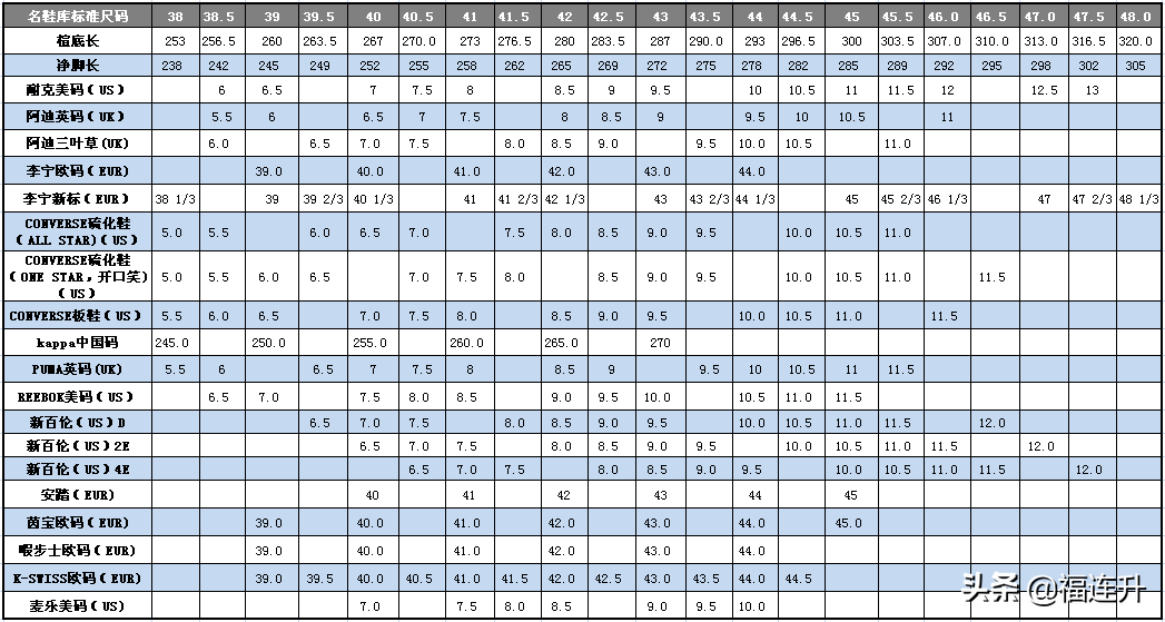 250是多少码女鞋 250是多少码的鞋子