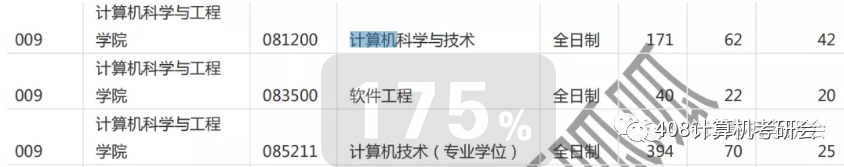 985档次的院校中相对好考，地理位置佳，准备充分可以搏一搏