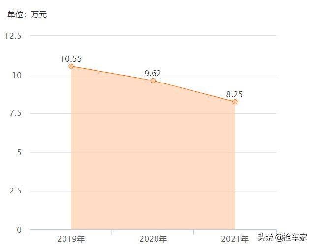 报价10万8千的大众尚酷，这样的事故车是如何变成精品车的？