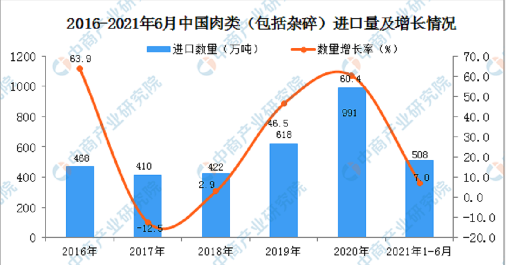 生猪“跌价加深”，牛羊价低至12元“惨不忍睹”，警惕行情变天