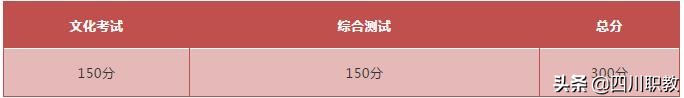 国家骨干高职之成都职业技术学院2019年单招计划、测试内容揭秘