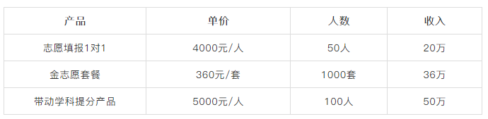高考志愿填报项目加盟就找升学派