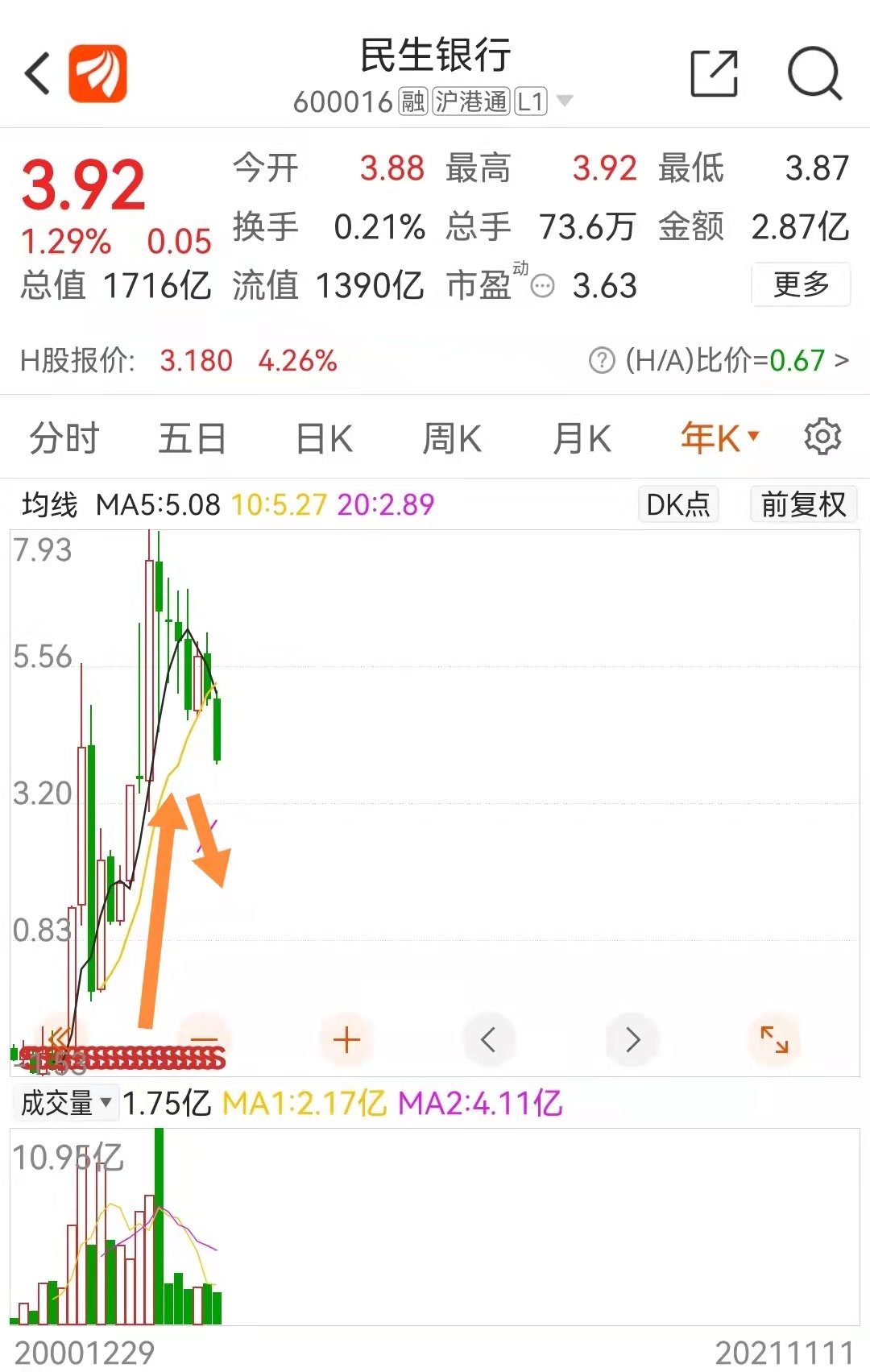 買入銀行股長期持有，到底劃不劃算？數(shù)據(jù)告訴你答案