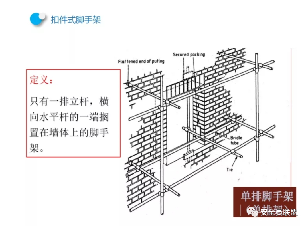 《建设工程施工安全技术操作规程》——扣件式钢管脚手架