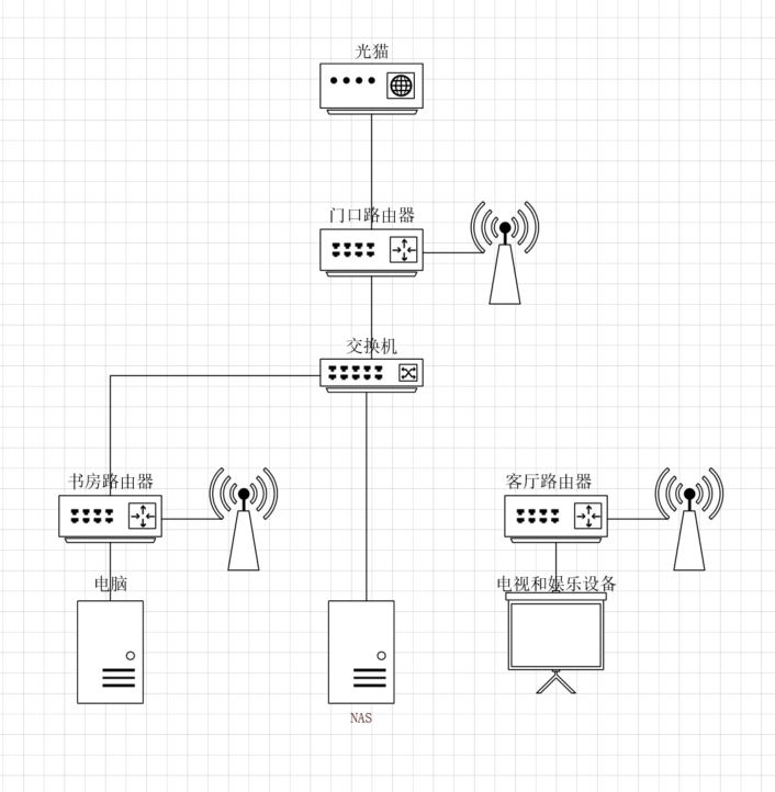 2021年顶级WiFi6路由器之间的PK是什么样的？