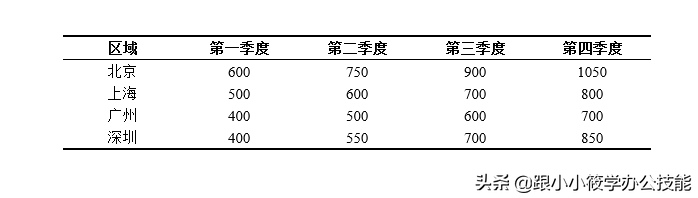 Word论文排版三线表样式如何设计？我教你这3个步骤