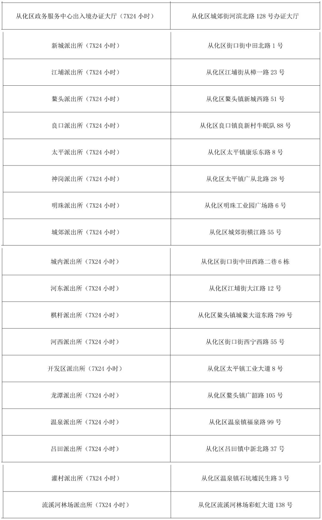 广州出入境管理办事大厅,广州出入境管理办事大厅地址