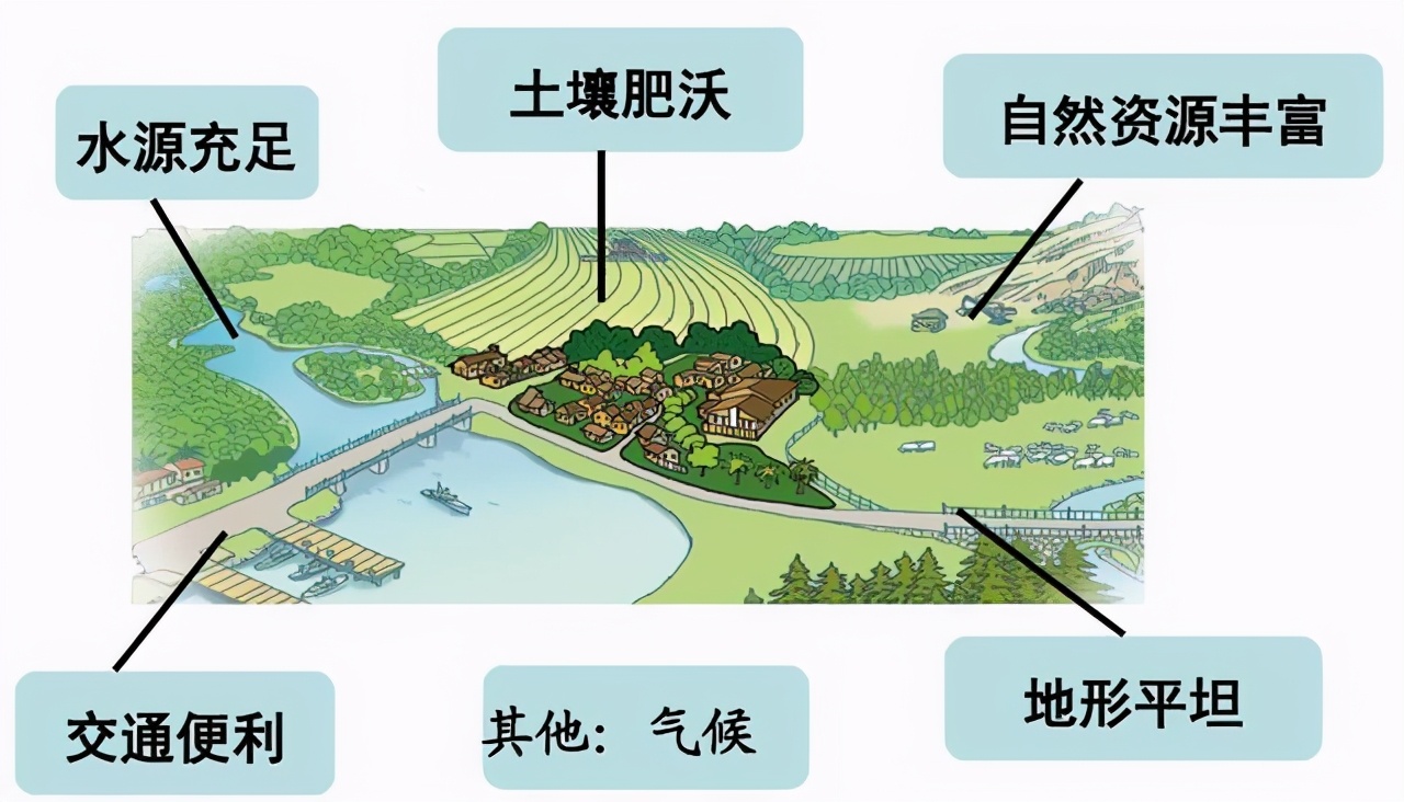 2021高考地理（全国甲卷1~3）——浙江丽水、工厂选址的影响因素