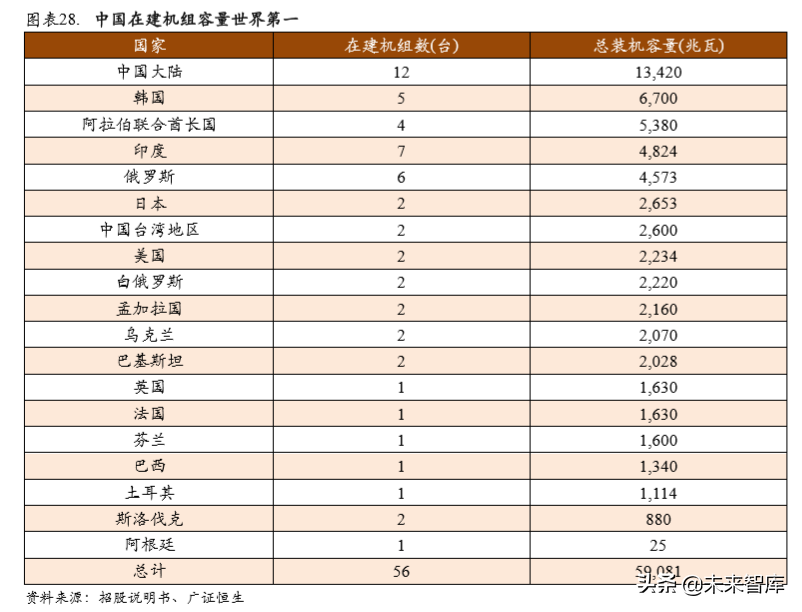 中广核2015校园招聘（核电行业专题报告之中国广核深度解析）