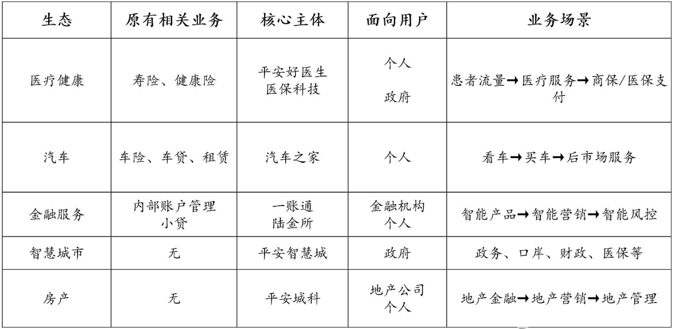 平安理财保险提成多少钱-最爱周期股