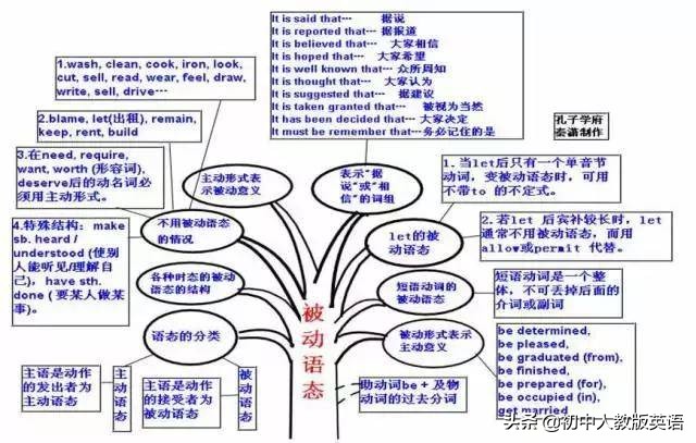 两篇文章你就学会初中英语的动词填空，学完再不会真是你的错