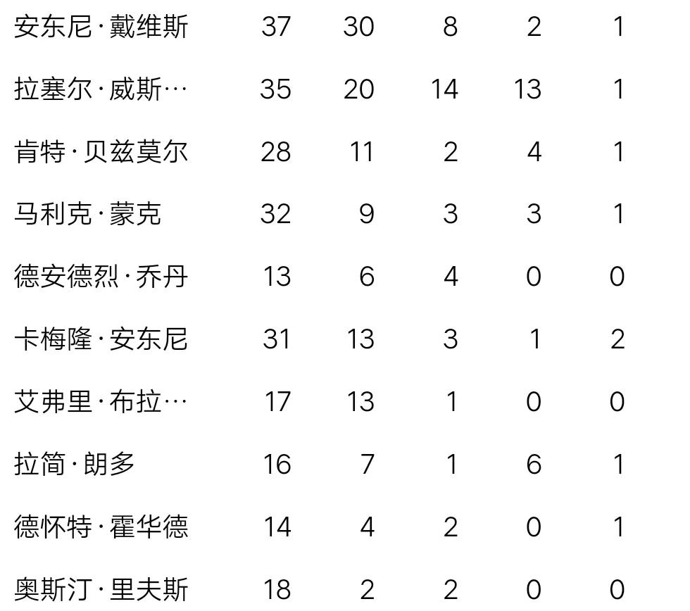 今天火箭vs雷霆直播(今日湖人直播：湖人VS雷霆在线视频直播及全场回放)