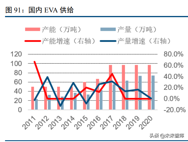 化工行业120页深度研究及投资策略：周期、龙头与新材料