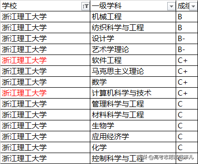 被誉为人间天堂的杭州，究竟有哪些好大学？