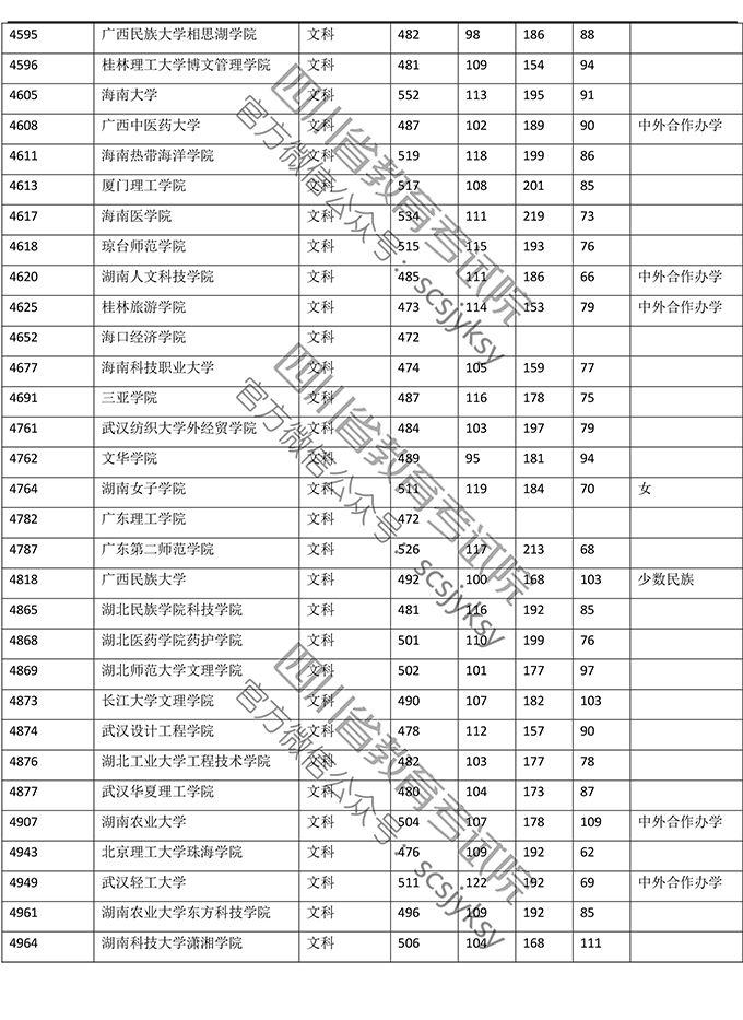 明晚22点公布成绩！（附查分方式、2019高校调档线）
