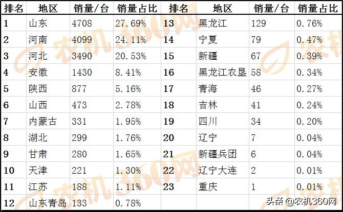 小麥?zhǔn)崭顧C(jī)從“紅極一時(shí)小鮮肉”到“過(guò)氣老臘肉”的轉(zhuǎn)變