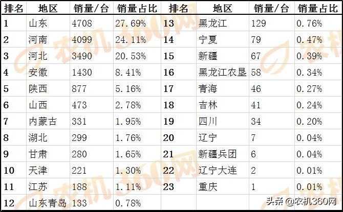 小麦收割机从“红极一时小鲜肉”到“过气老腊肉”的转变