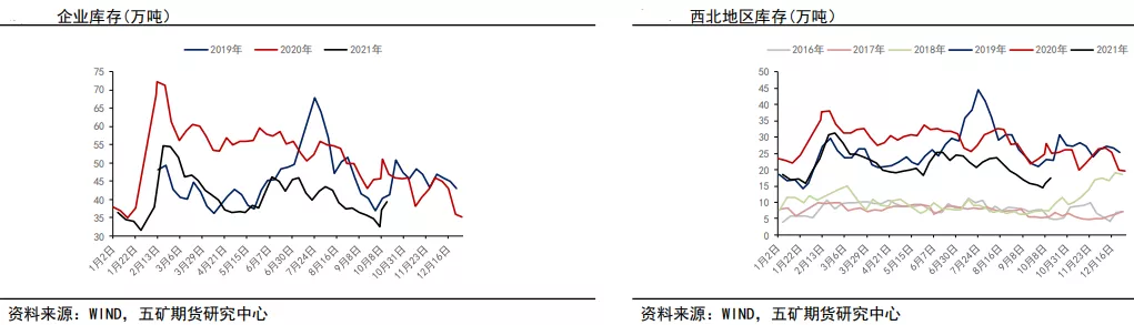 成本支撑减弱 甲醇进退维谷?