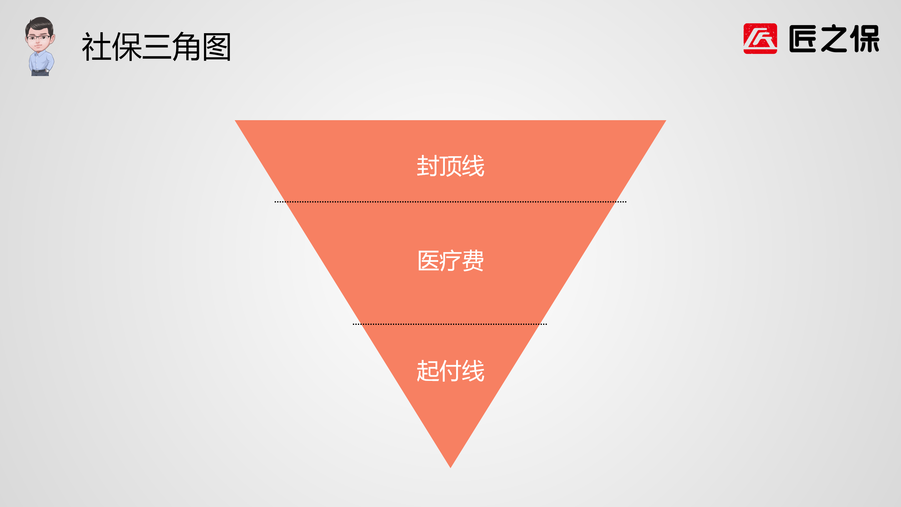 手把手教你画社保三角图-怎么画三角图 - 安士宝财经
