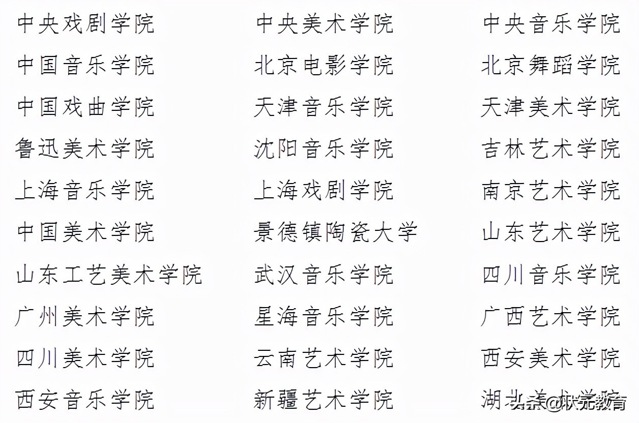 最新！教育部发布2022独立设置的本科艺术院校名单