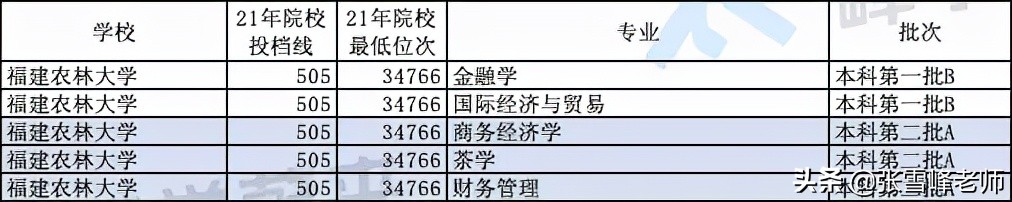 重点推荐这10所文科招生的大学！包含山西师范大学、海南大学等…