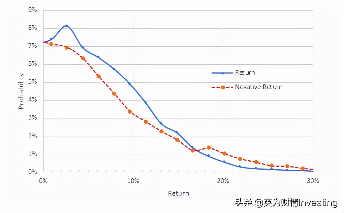 老牌工业巨头“枯木逢春”，霍尼韦尔买入正当时？