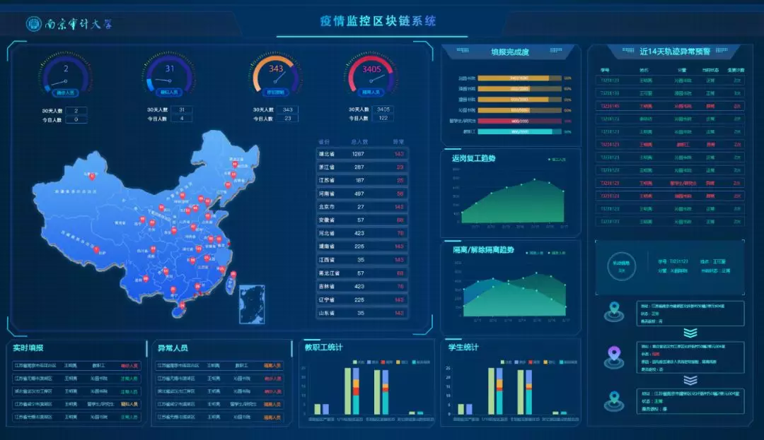 高校科技抗疫在行动｜南京审计大学开发疫情监控区块链系统