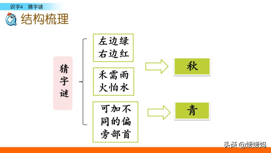 一年级下册语文识字4《猜字谜》图文详解及同步练习