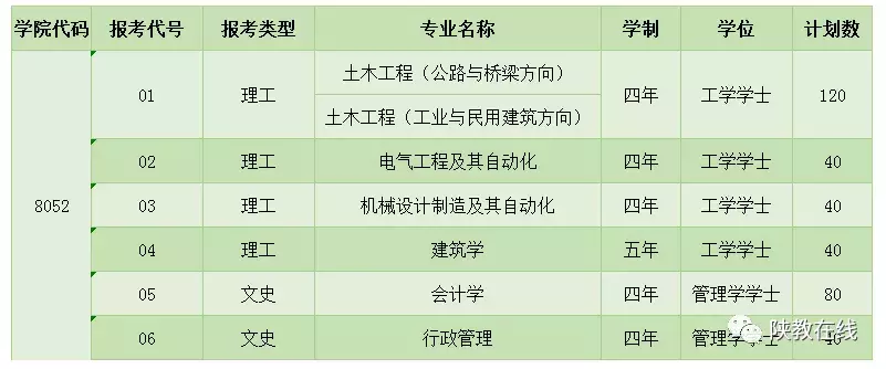 2019年高考志愿填报第25期：陕西省73所民办高校2019年招生计划